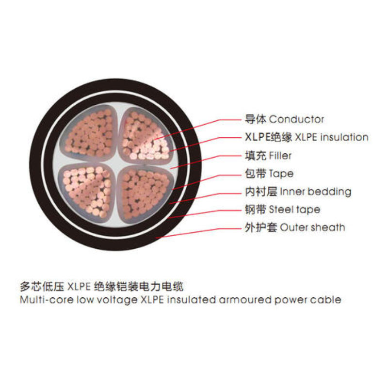 <a href='http://www.cnmry.cn/vvdianlan/' target='_blank'><u>VV電纜</u></a>單芯電纜示意圖