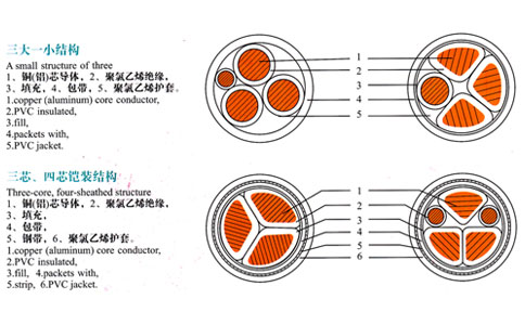 三芯、四芯電纜結(jié)構(gòu)表示圖