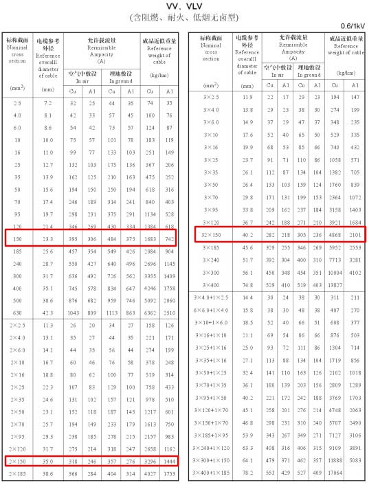 VV、VLV單芯、2芯、3芯、3+1芯150平方電纜載流量表