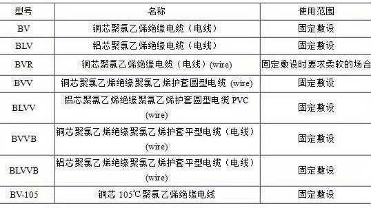 BV、BLV、BVR、BVVB、BVV電纜規(guī)格表