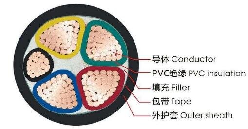<a href='http://www.cnmry.cn/vvdianlan/' target='_blank'><u>vv電纜</u></a>結(jié)構(gòu)圖