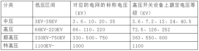 高壓電是多少伏，380v是高壓還是低壓？