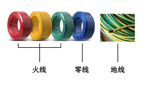 火線(紅。黃、綠)零線（藍(lán)）地線（黃綠相間）